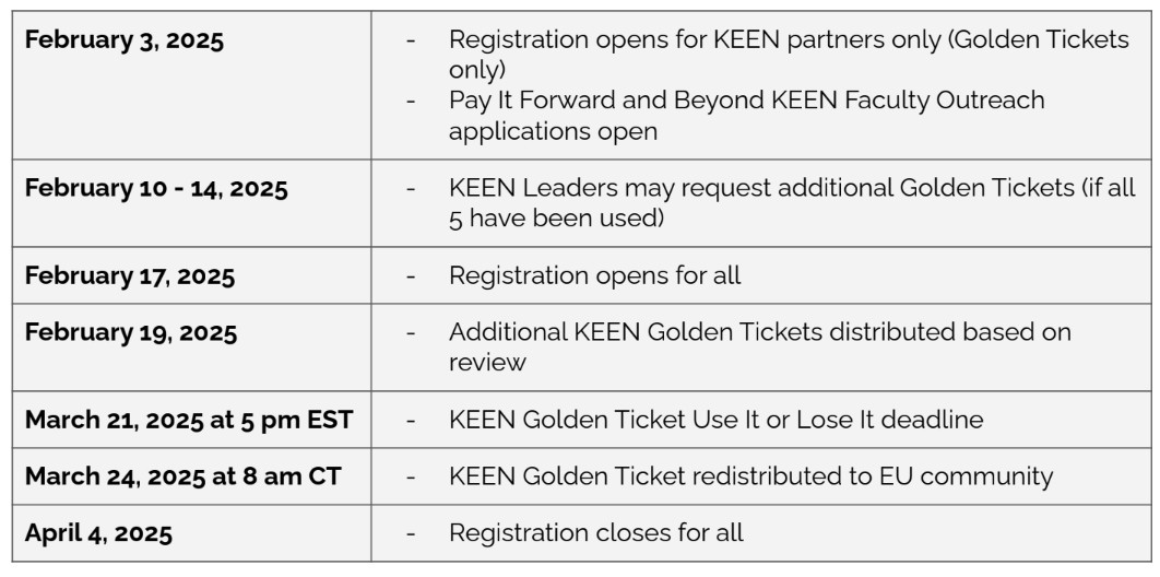 EUFD 2025 Registration Timeline.jpg